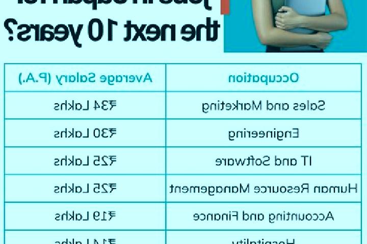 Lasix how to get a prescription for lasix medication