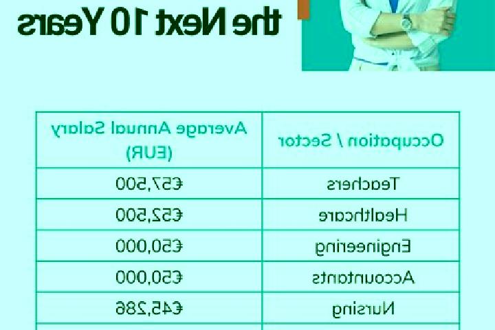 Viagra what is the correct dosage for viagra pills